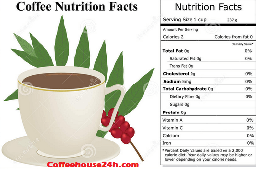 Coffee Nutrition Facts - Health Benefits Of Coffee
