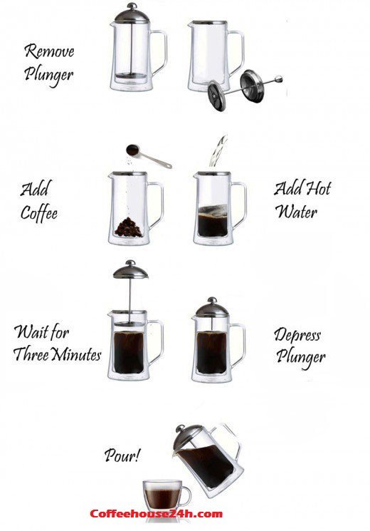 Best French Press Coffee Maker Of 2022 - Benefits Of Using French Press Coffee Maker